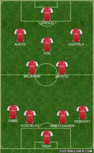 Arsenal Formation 2015