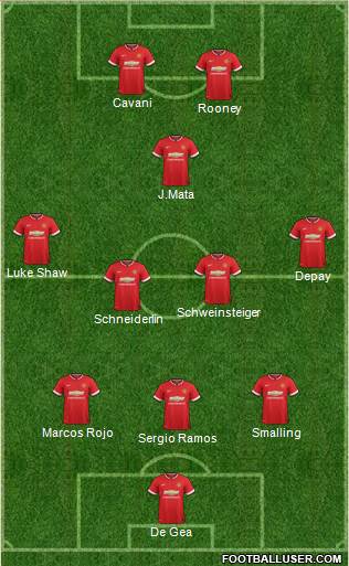 Manchester United Formation 2015