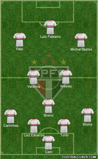 São Paulo FC Formation 2015