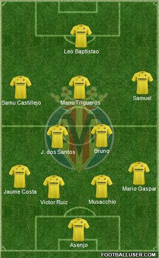 Villarreal C.F., S.A.D. Formation 2015