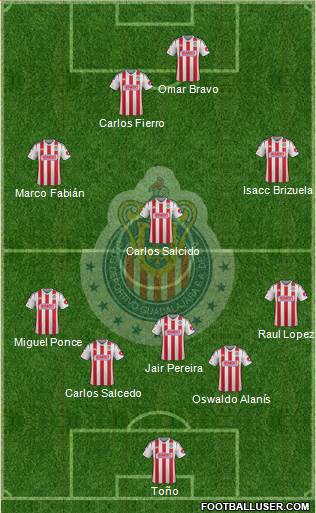 Club Guadalajara Formation 2015
