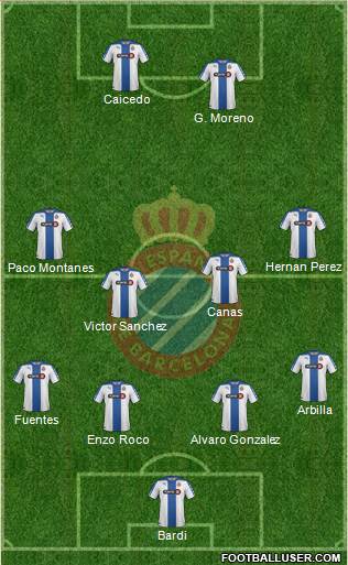 R.C.D. Espanyol de Barcelona S.A.D. Formation 2015