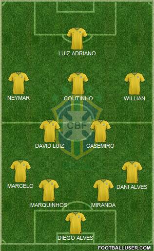 Brazil Formation 2015