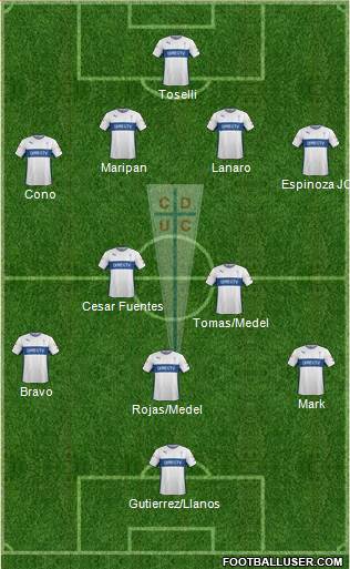 CD Universidad Católica Formation 2015