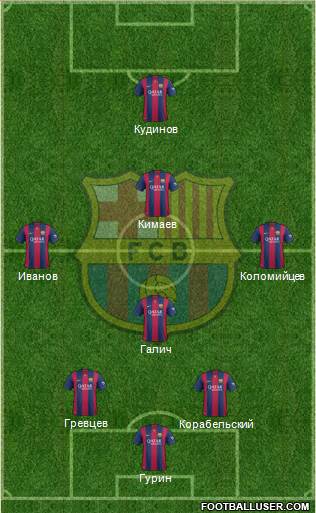 F.C. Barcelona Formation 2015