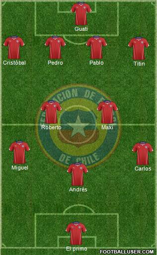 Chile Formation 2015