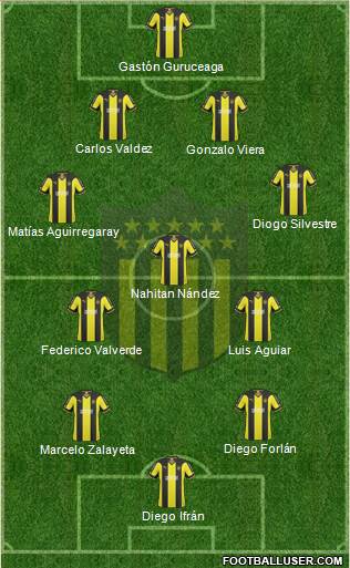 Club Atlético Peñarol Formation 2015