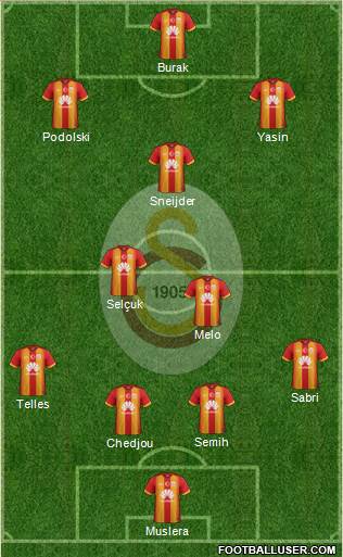 Galatasaray SK Formation 2015