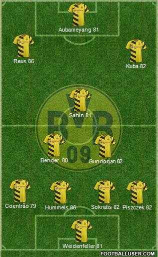 Borussia Dortmund Formation 2015