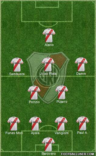 River Plate Formation 2015