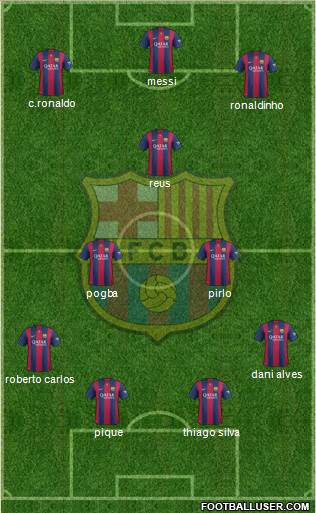F.C. Barcelona Formation 2015