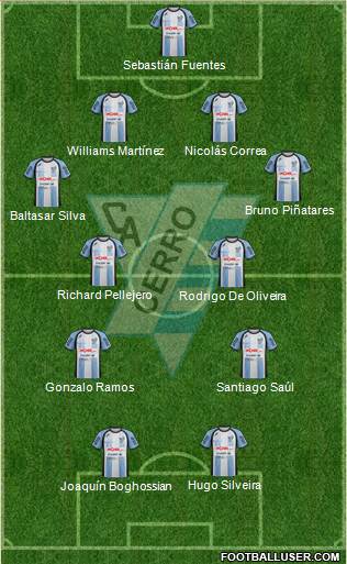 Club Atlético Cerro Formation 2015