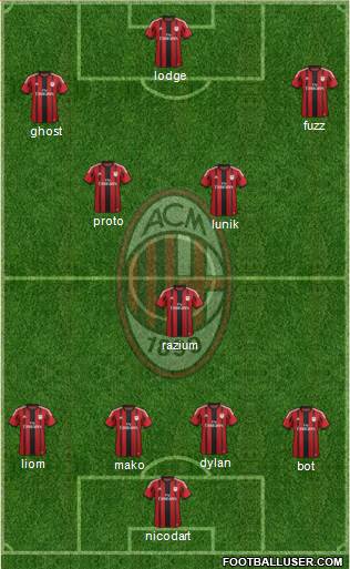 A.C. Milan Formation 2015
