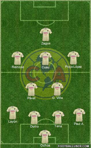 Club de Fútbol América Formation 2015