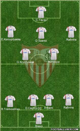 Sevilla F.C., S.A.D. Formation 2015