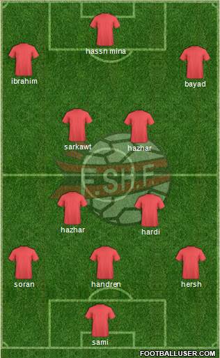 Albania Formation 2015