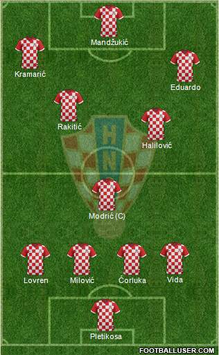 Croatia Formation 2015