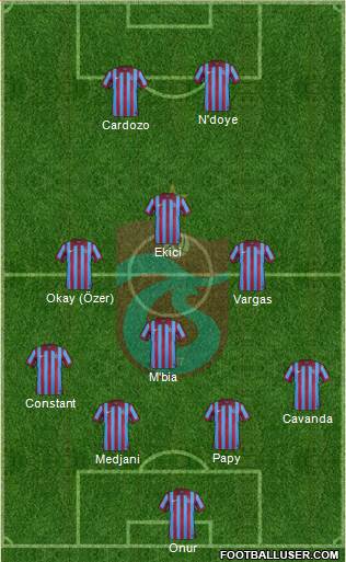 Trabzonspor Formation 2015