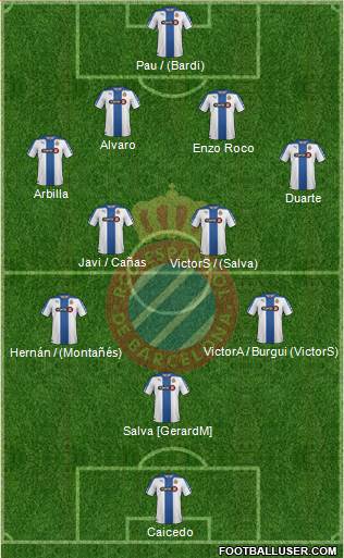 R.C.D. Espanyol de Barcelona S.A.D. Formation 2015