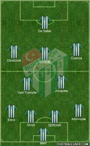 Bursaspor Formation 2015