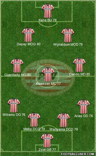 PSV Formation 2015