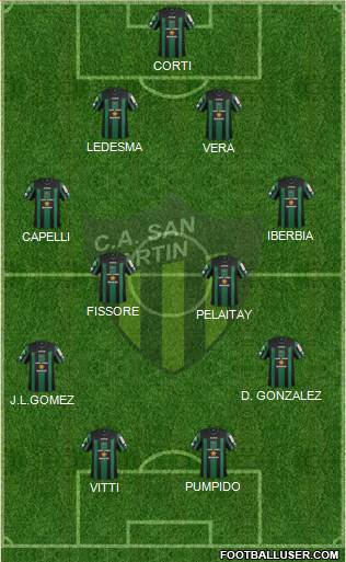 San Martín de San Juan Formation 2015