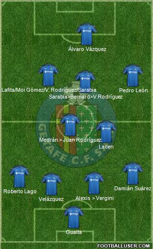 Getafe C.F., S.A.D. Formation 2015