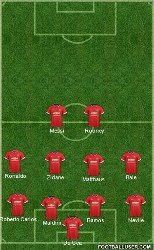 Manchester United Formation 2015