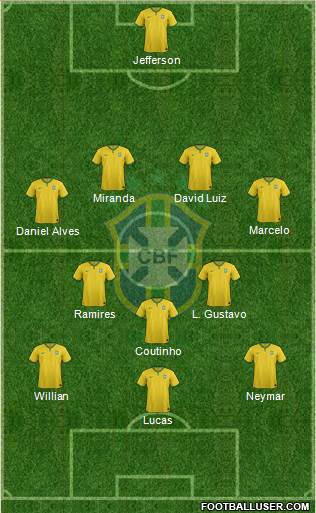 Brazil Formation 2015