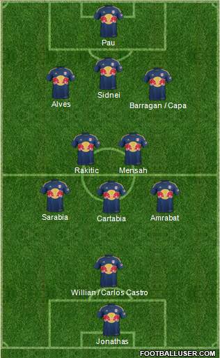 New York Red Bulls Formation 2015