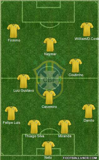 Brazil Formation 2015