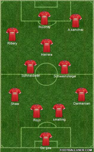Manchester United Formation 2015