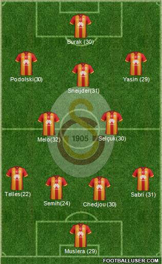 Galatasaray SK Formation 2015