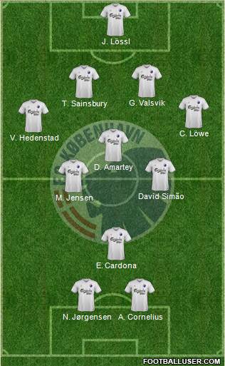 Football Club København Formation 2015
