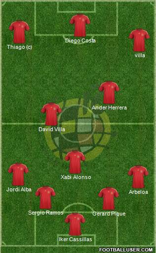 Spain Formation 2015
