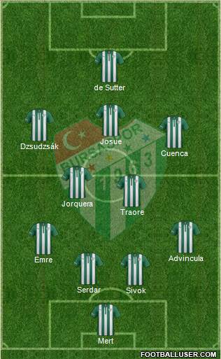 Bursaspor Formation 2015
