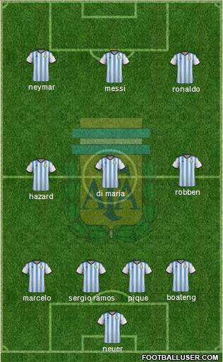 Argentina Formation 2015