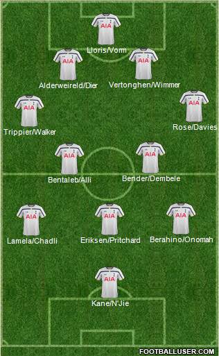 Tottenham Hotspur Formation 2015