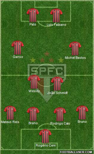 São Paulo FC Formation 2015