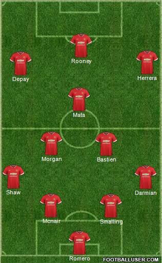 Manchester United Formation 2015
