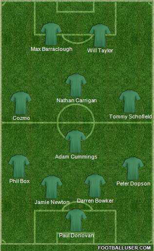 Accrington Stanley Formation 2015