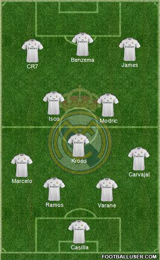 Real Madrid C.F. Formation 2015