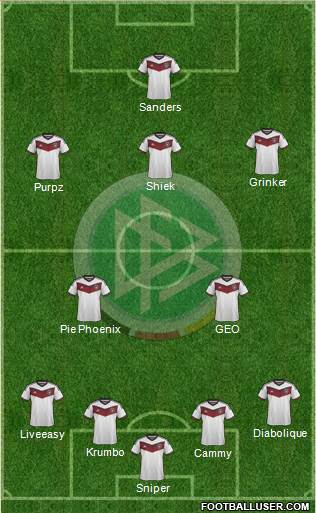 Germany Formation 2015