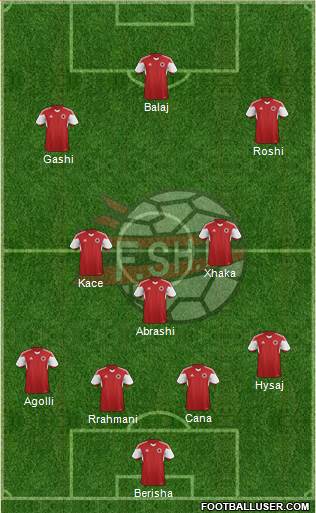Albania Formation 2015