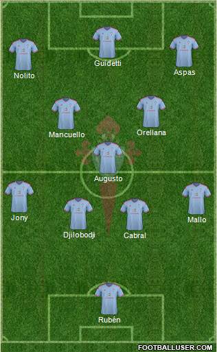 R.C. Celta S.A.D. Formation 2015