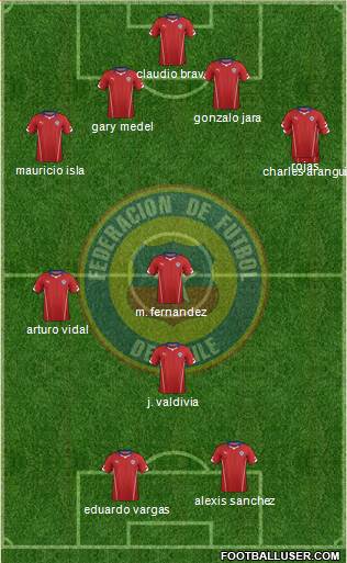 Chile Formation 2015