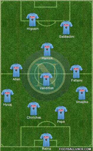 Napoli Formation 2015