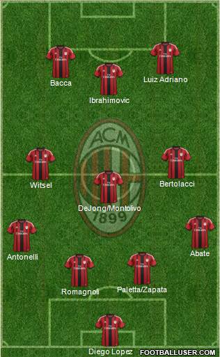 A.C. Milan Formation 2015