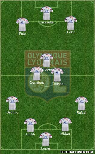 Olympique Lyonnais Formation 2015