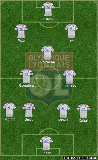 Olympique Lyonnais Formation 2015